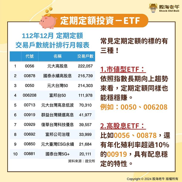 年終投資定期定額ETF