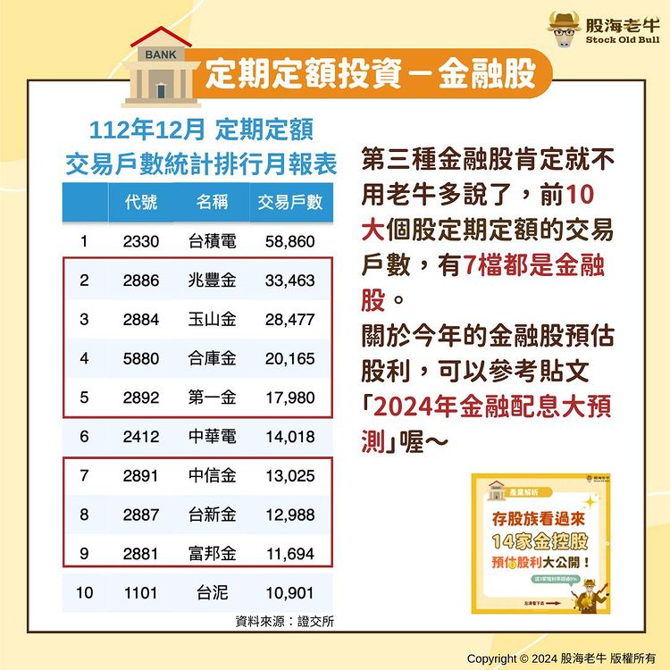 年終投資定期定額金融股。