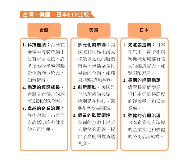 台灣、日本、美國ETF比較。（《好好理財》／聯經出版）