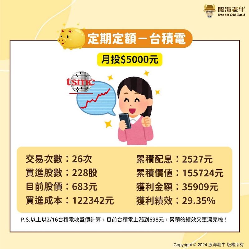 定期定額買台積電