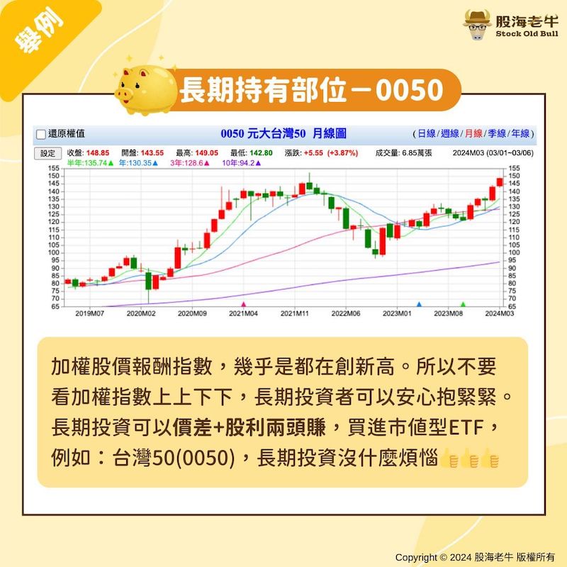 長期持有0050