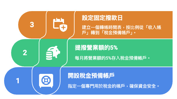 建立稅金預留制度3步驟